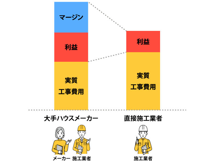 太陽光メンテナンスのポイント1